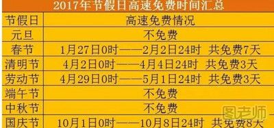 2017年中秋节高速免费吗 高速免费通行时间表