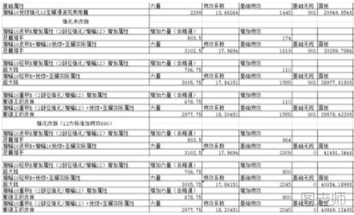 DNF90版本男漫游ss防具分析 男漫游武器附魔推荐