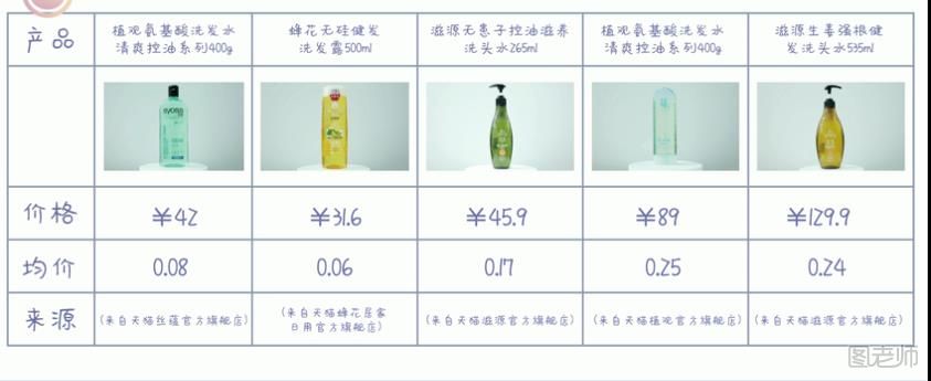 无硅油洗发水哪款好 五款无硅油洗发水测评