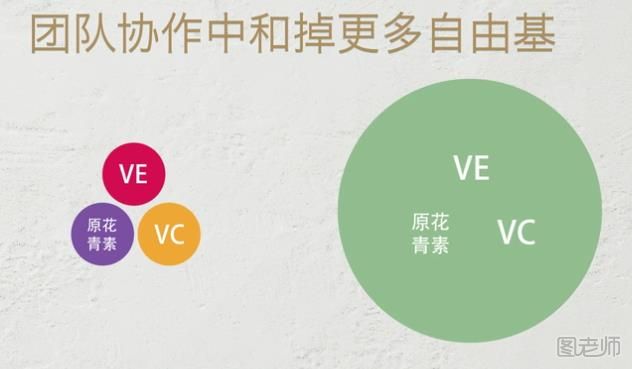 vc和ve有什么作用 vc为什么能够美白